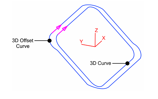 v21_3D_Curve_Offset