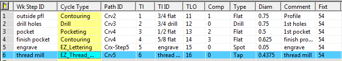 Spreadsheet