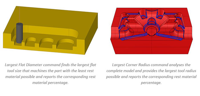 Ezcam-Largest-Flat-Diameter