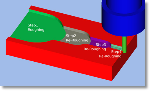 Ezcam-Unlimited-Number-of-Re-Roughing