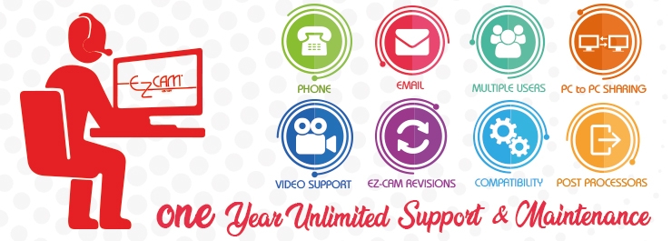 One Year Unlimited Support